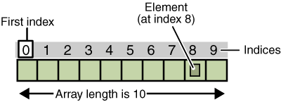 Array Index